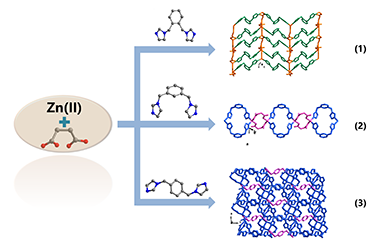 Three Novel Luminescent Zinc(II) Compounds Constructed by Employing Mixed-ligand Strategy 2011-3129